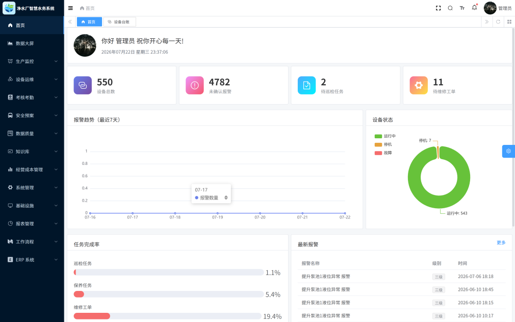 污水厂智慧水务系统-运营总览